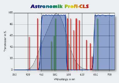 ASTRONOMIK Profi CLS