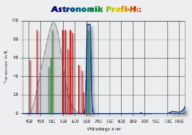 ASTRONOMIK Profi H-alpha